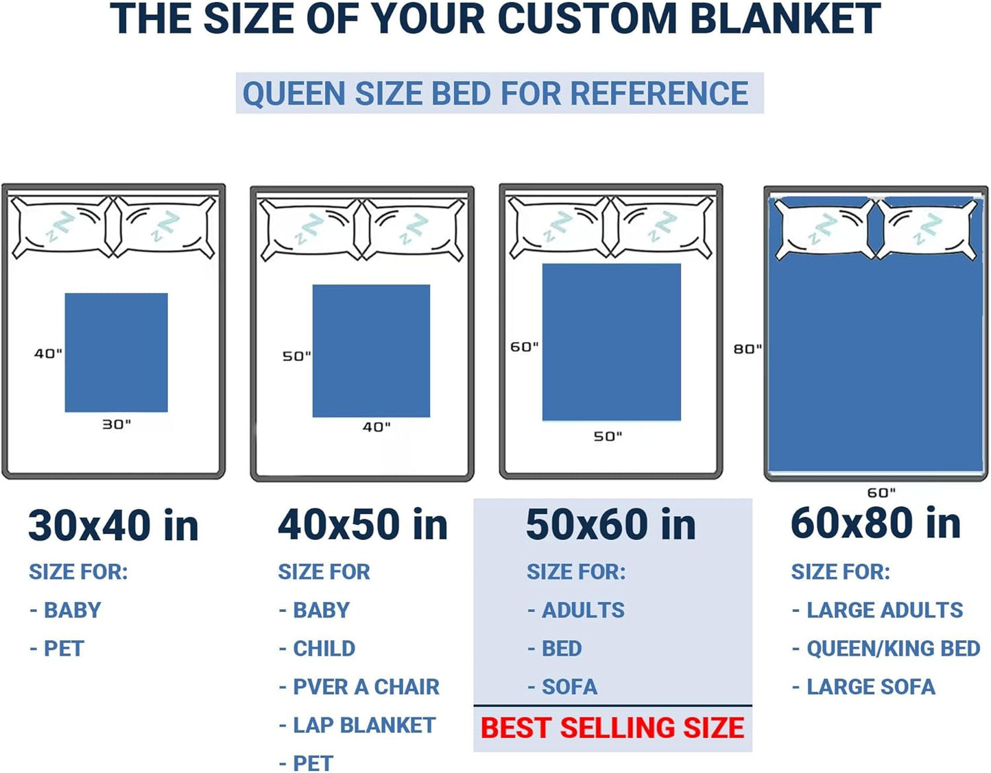 Personalized Photo and Music Blanket